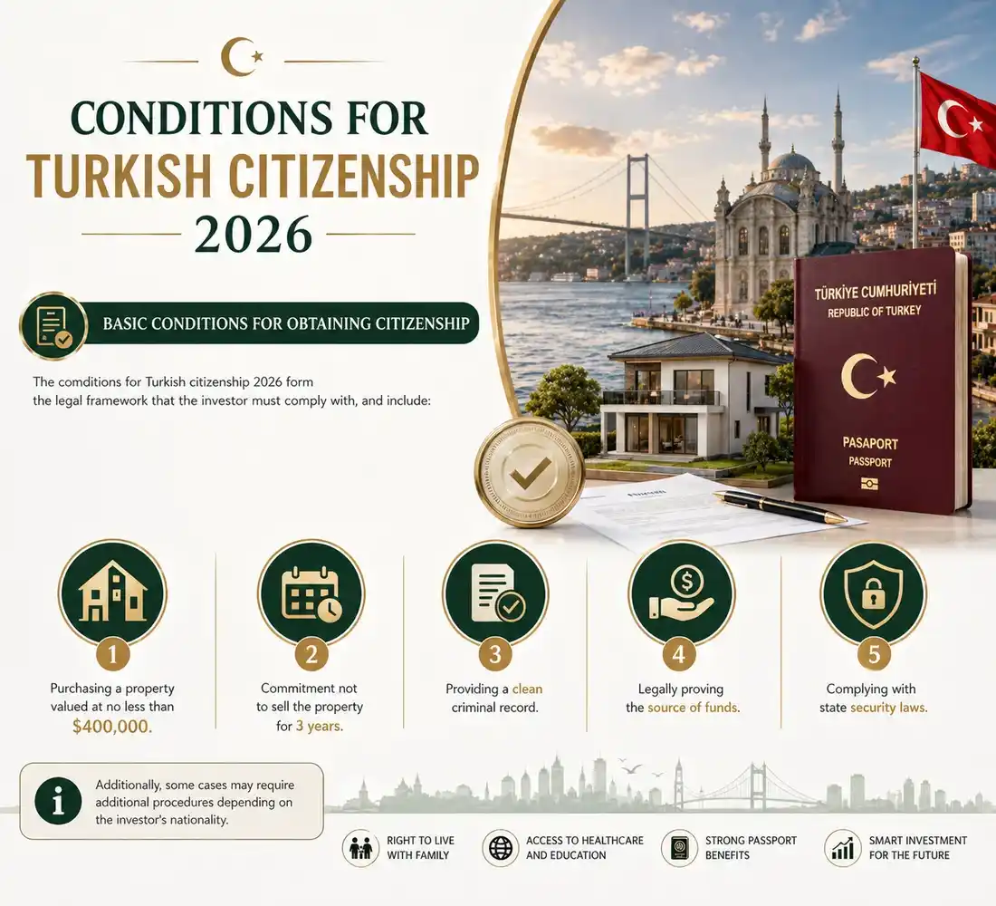 The Future of the Turkish Citizenship by Investment Program