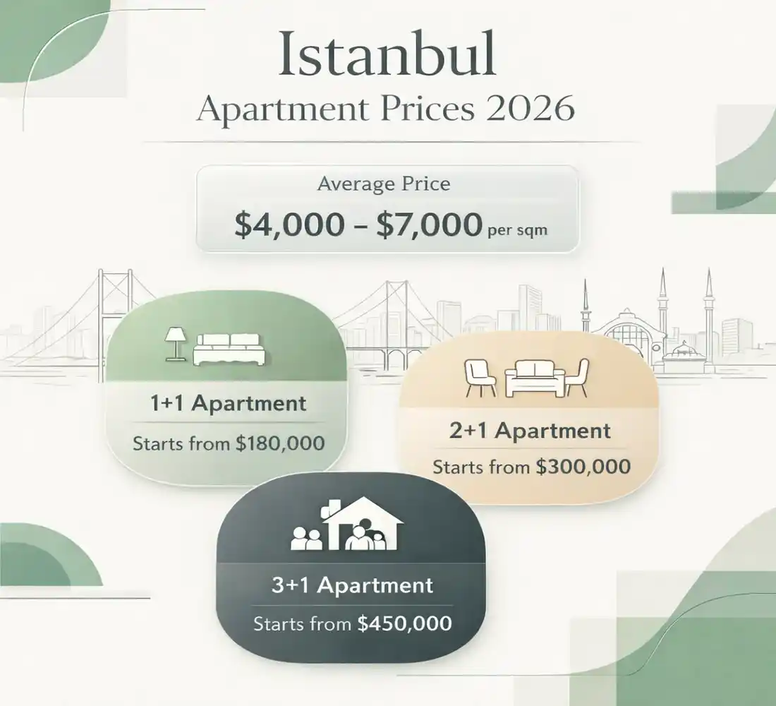 Best Apartments for Sale in Istanbul for Investment and Living