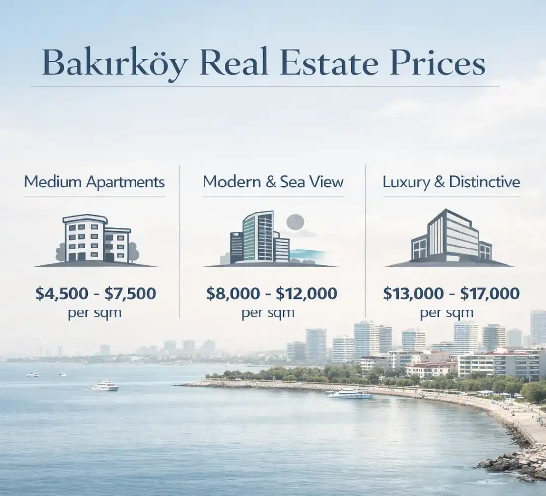 Comparison Between Kadıköy and Bakırköy in Istanbul: Living and Investment