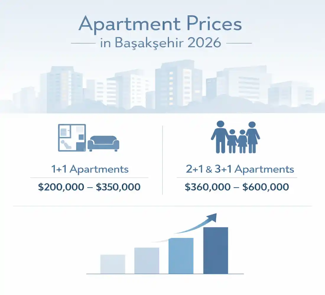 Real Estate Prices in Başakşehir 2026: A Comprehensive Guide