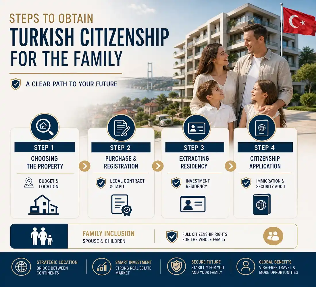 Aileler İçin Gayrimenkulle Türk Vatandaşlığı
