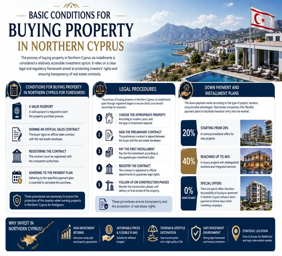 Buy Property in North Cyprus with Installments
