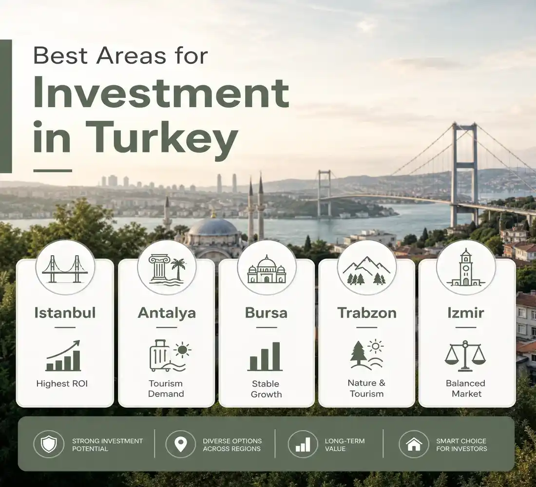 Turkey Real Estate Prices and Investment Trends