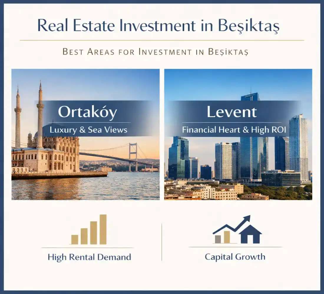 Real Estate Investment in Beşiktaş, Istanbul: Housing Opportunities and Strong Returns
