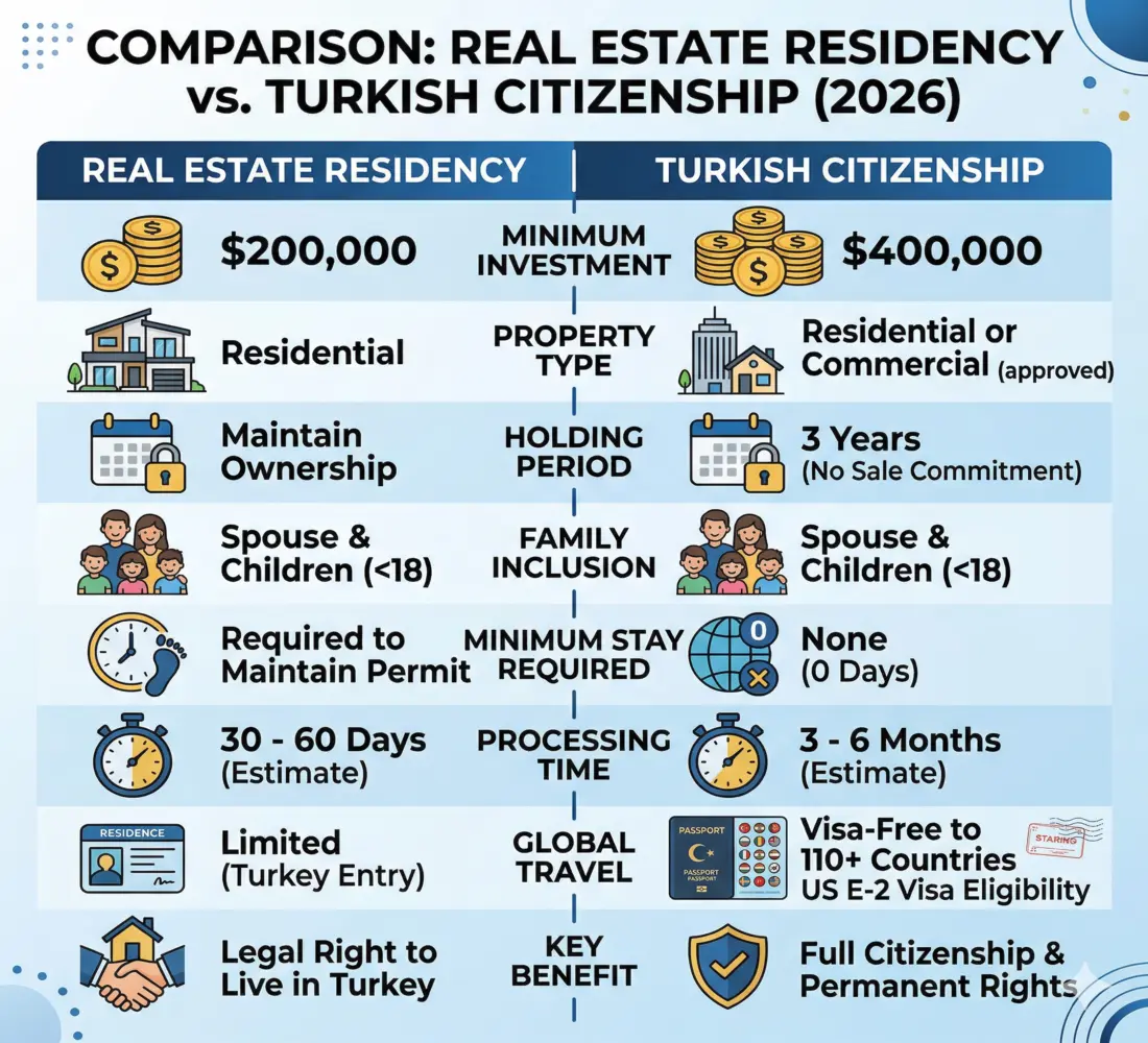 Investor's Guide: Does Real Estate Residency Grant You Turkish Citizenship?