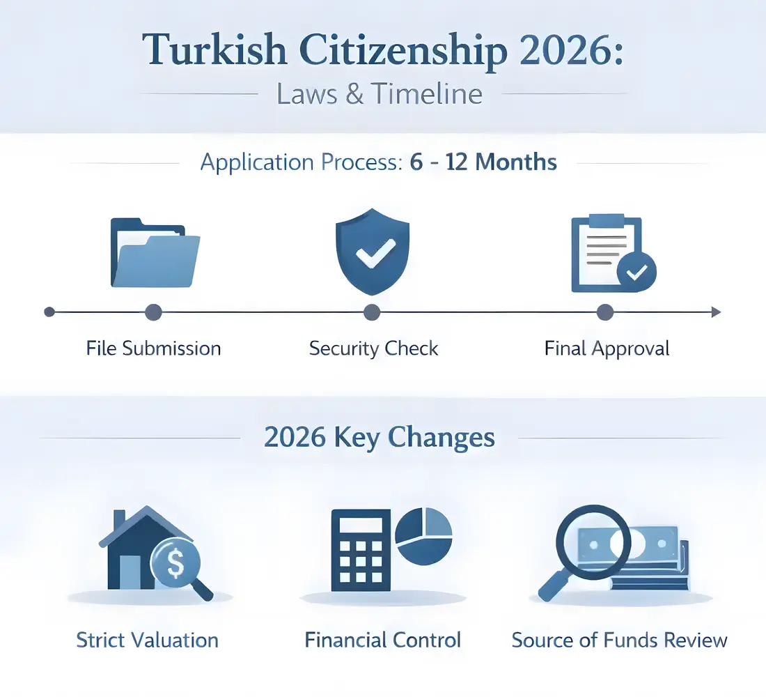 Challenges Foreigners Face in Obtaining Turkish Citizenship