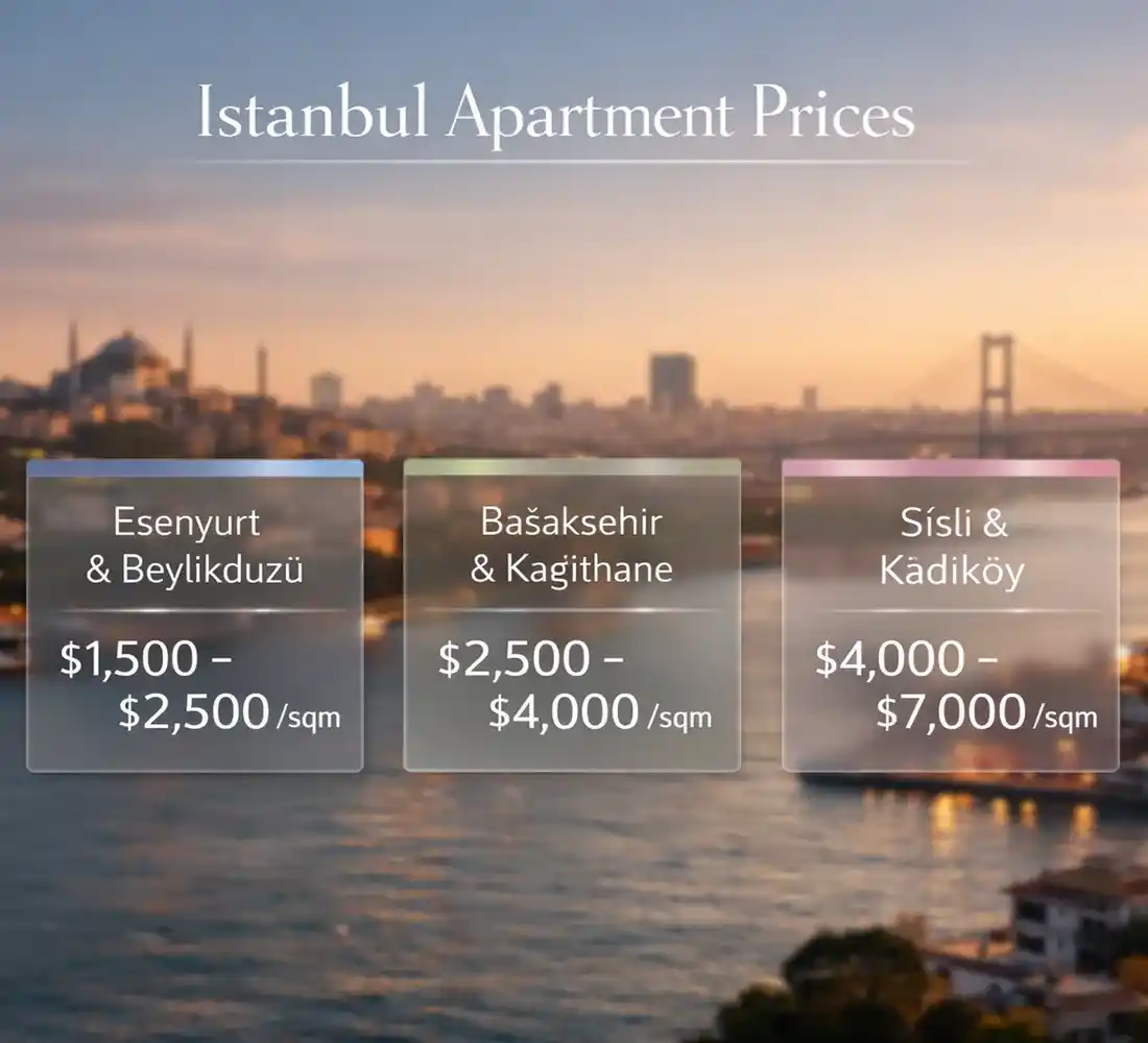 Apartments for Sale in Istanbul 2026: Prices & Best Deals